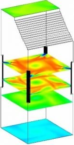 NOx Control verified through CFD Modeling