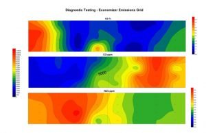 An Example of Computational Fluid Dynamics - CFD Modeling